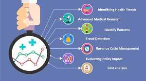 Healthcare Analytics & Growth