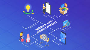 Custom Mobile Apps